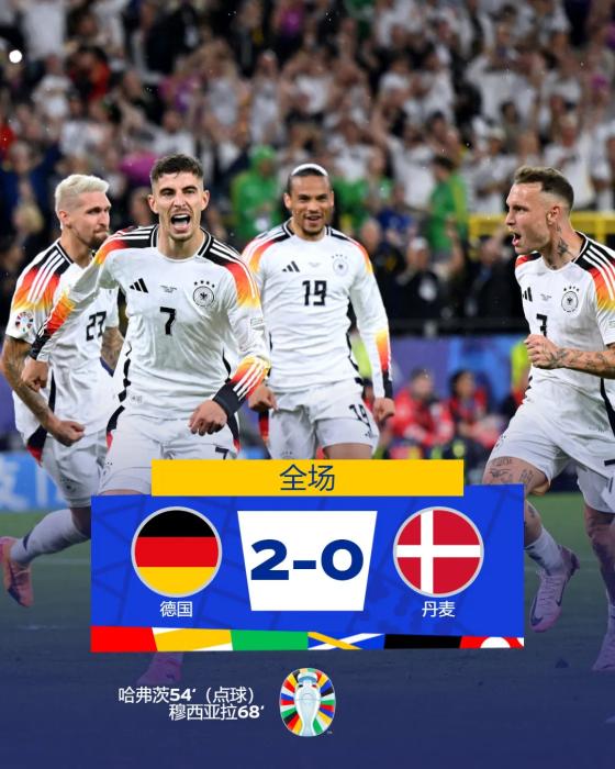 欧洲杯淘汰赛德国2-0击败丹麦晋级八强，卫冕冠