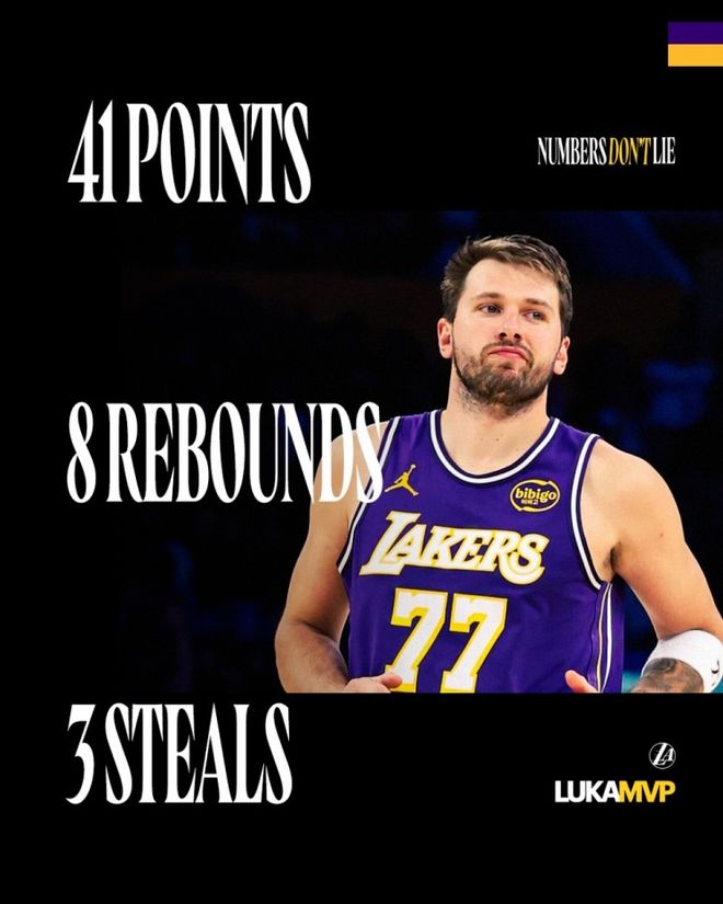 湖人末节爆发逆转篮网 东契奇41分引领胜利